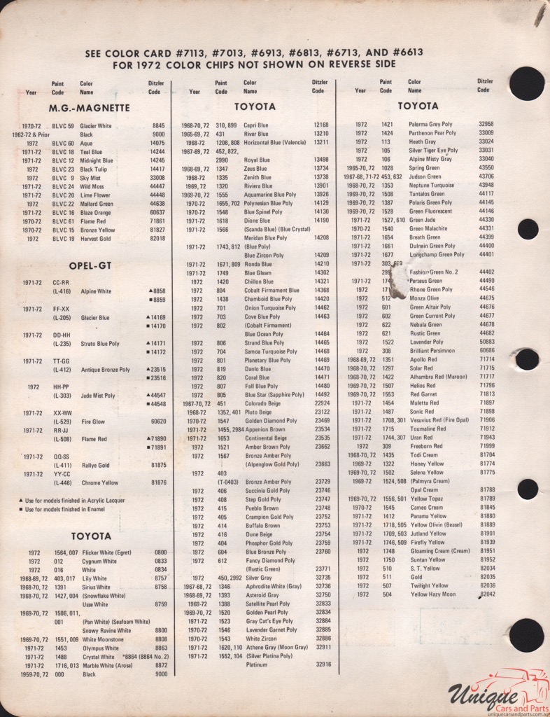 1972 MG Paint Charts PPG 2